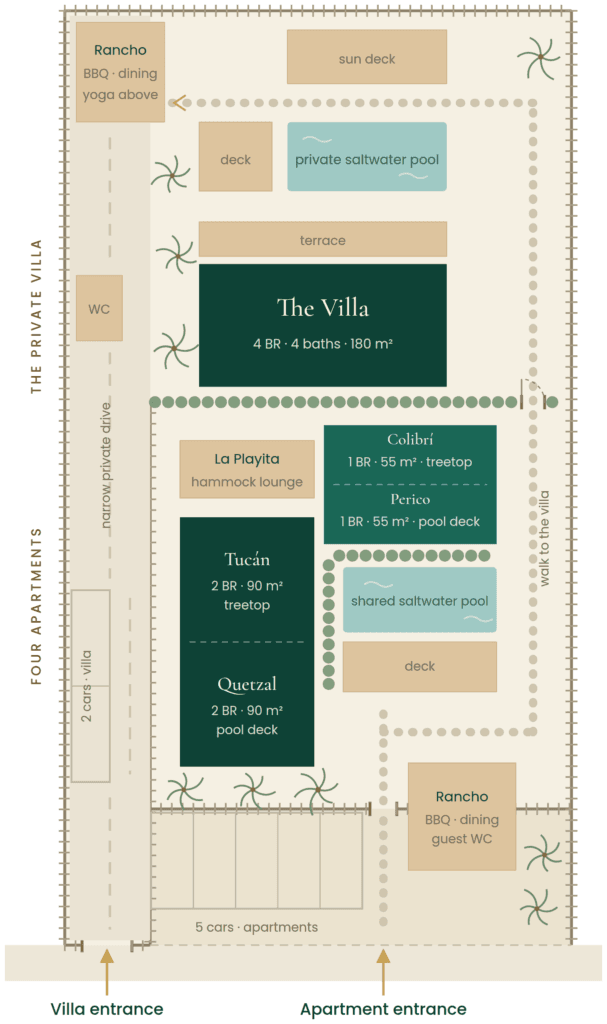 Site plan of the Nori Villas estate in Tamarindo: the villa with its private pool at the back, two apartment buildings around the shared pool at the front, gated entrances and parking toward the street